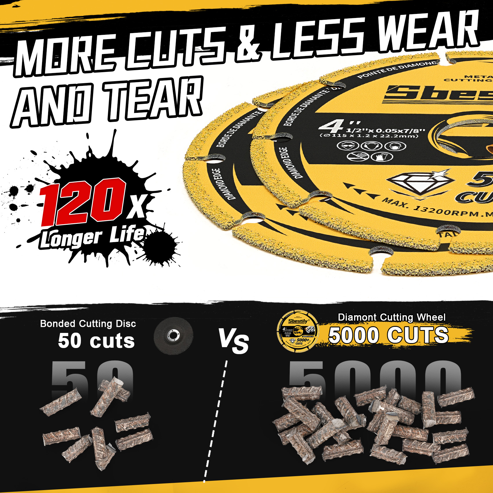 115mm Metal Cutting Wheel 4.5  - огляд і ціна Angle Grinder 4.5
