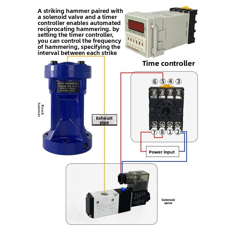 Air hammer, powerful impact pn - огляд і ціна Power Tools Hammer
