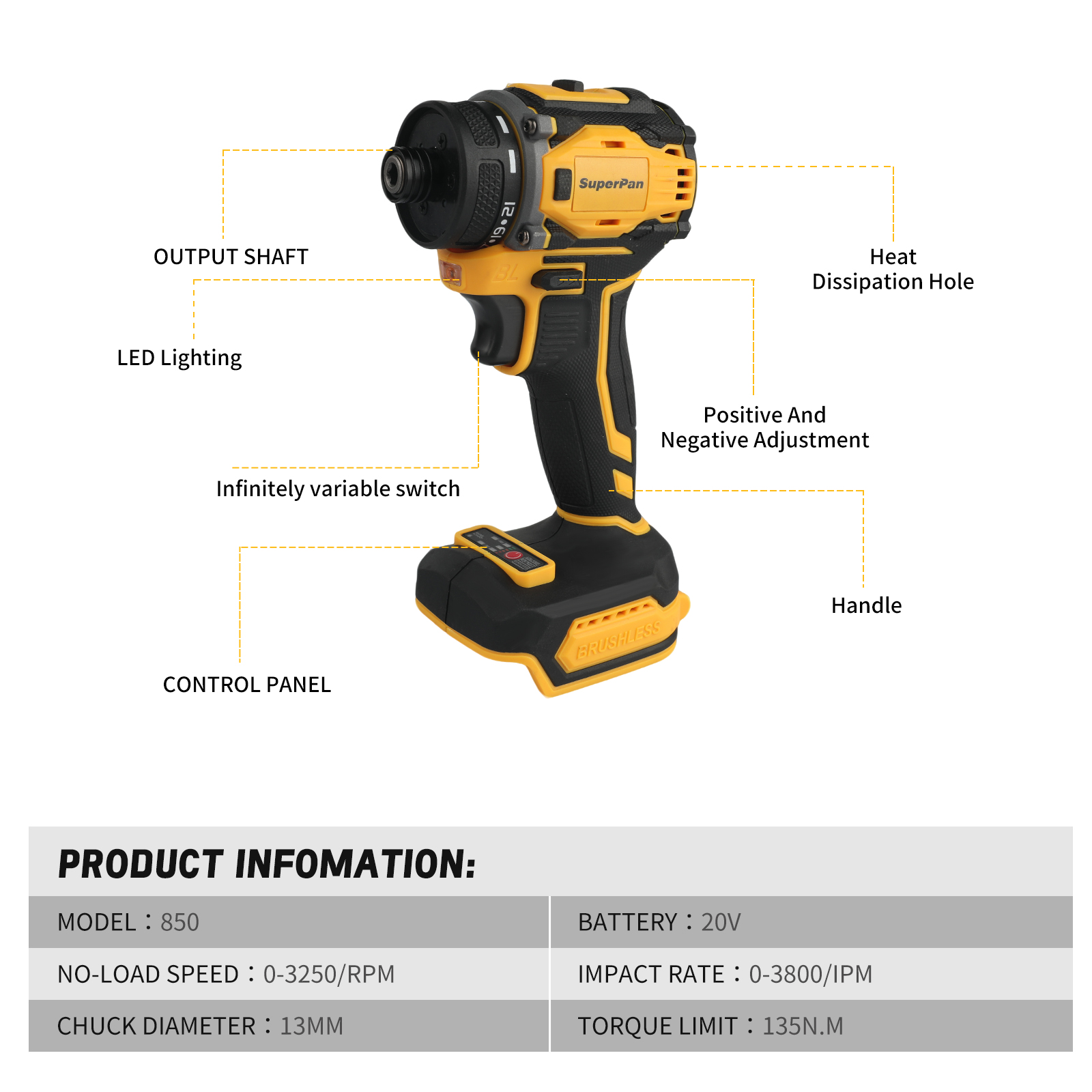 SuperPan Professional Brushles - огляд і ціна Power Tools Professional
